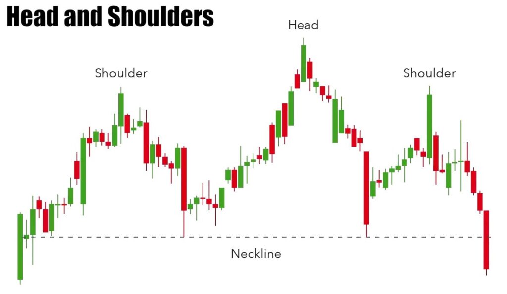 Top 10 Chart patterns that every trader should know