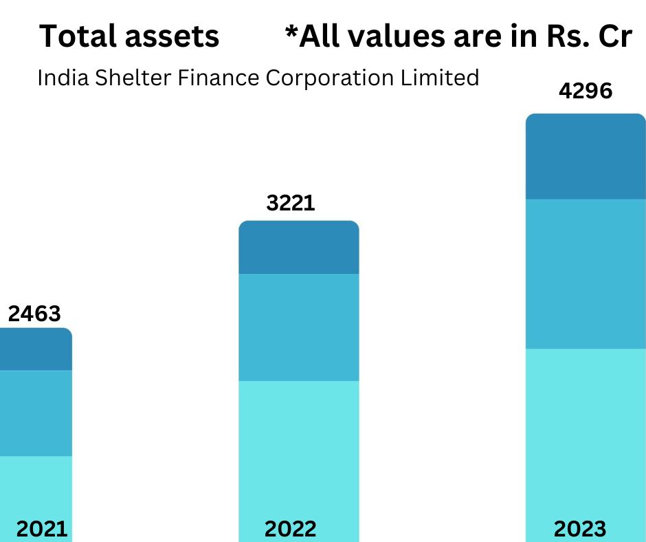 India Shelter Finance IPO	