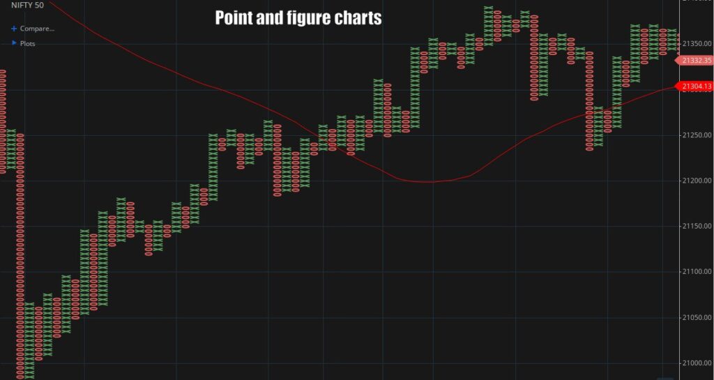 Introduction to chart types